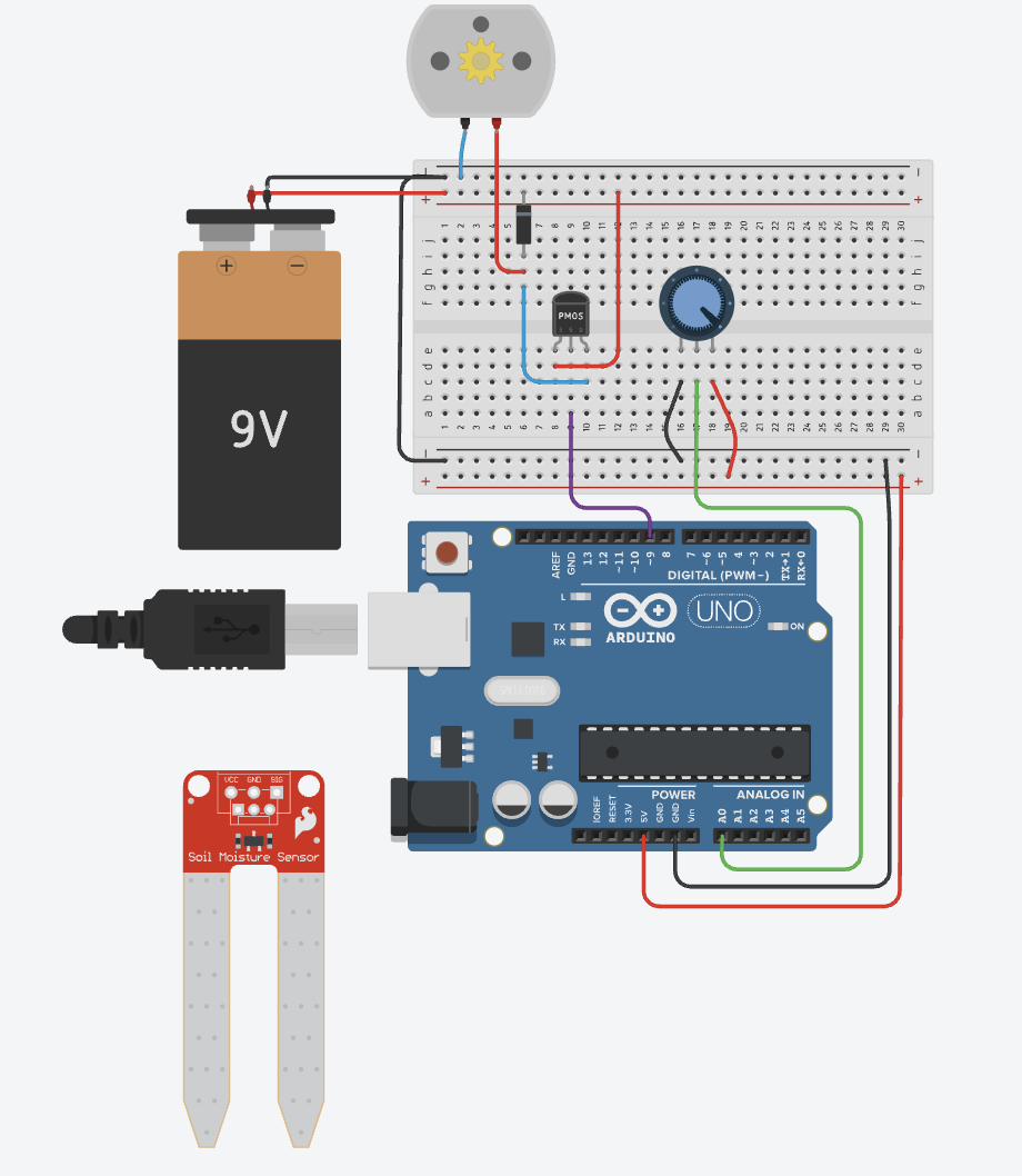 System architecture diagram for smart irrigation